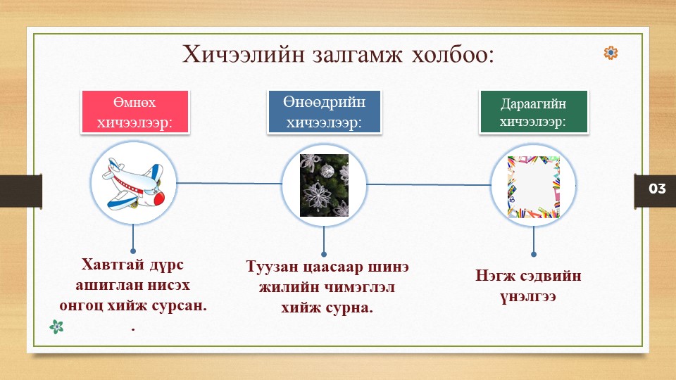 Мэдлээ | Цахим контент